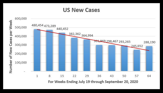 New COVID cases as of September 21, 2020