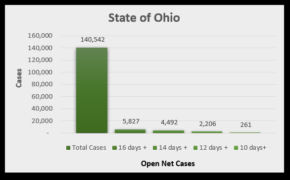 Ohio COVID chart