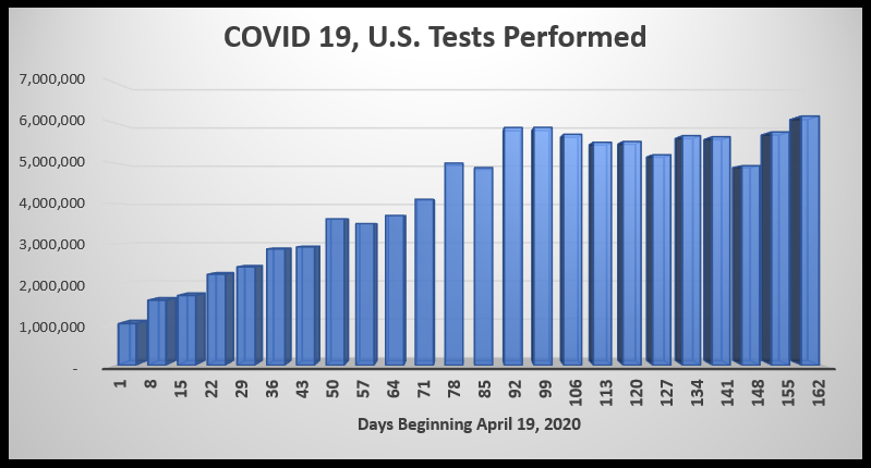 US new COVID cases